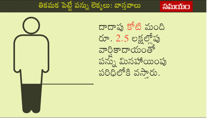 ఆదాయపన్నులెక్కలు.. వాస్తవాలు