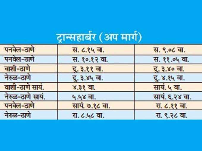 म्हणून जादा फेऱ्या