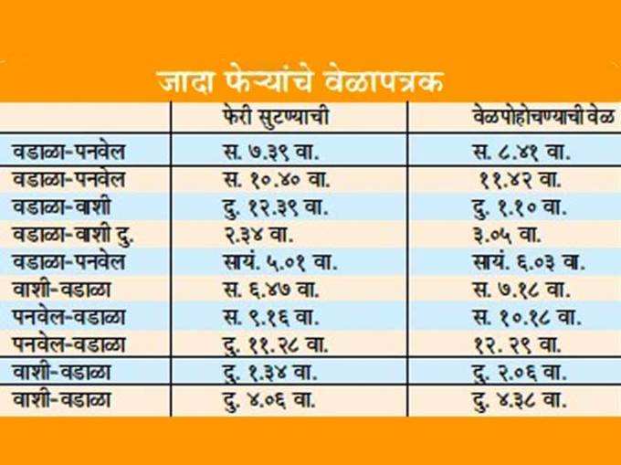 हार्बर, ट्रान्सहार्बरवर २६ नव्या फेऱ्या