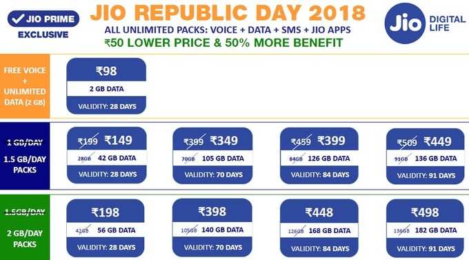 reliance-jio-republic-day-2018-offer