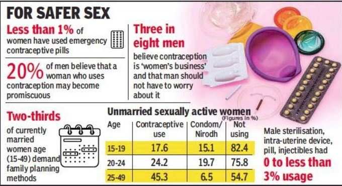 सुरक्षित सेक्स