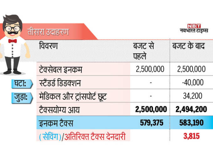 यदि सालाना आय 25 लाख है