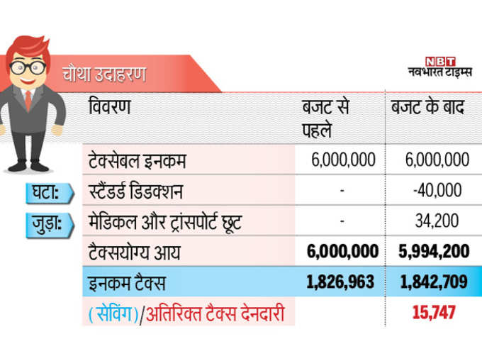 यदि सालाना 60 लाख रुपये कमाते हैं