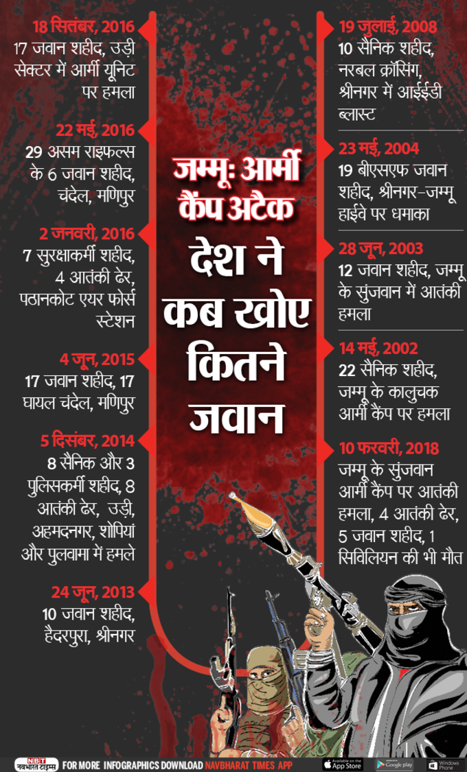 terrorist attacksNBT-Infographic-TOI