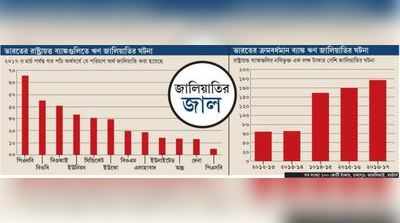 ৮,৬৭০টি ব্যাঙ্ক জালিয়াতি, ৬১,২৬০ কোটি টাকা