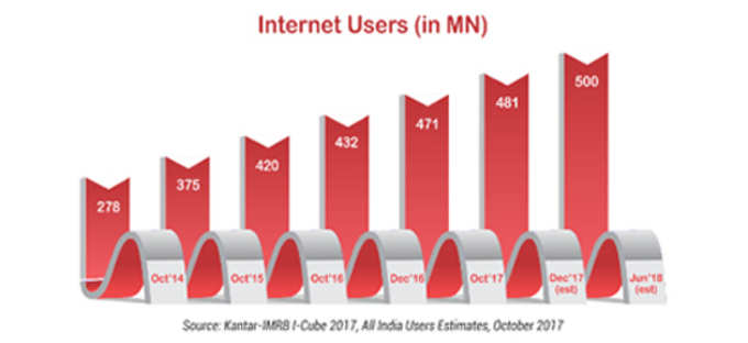 internetusers