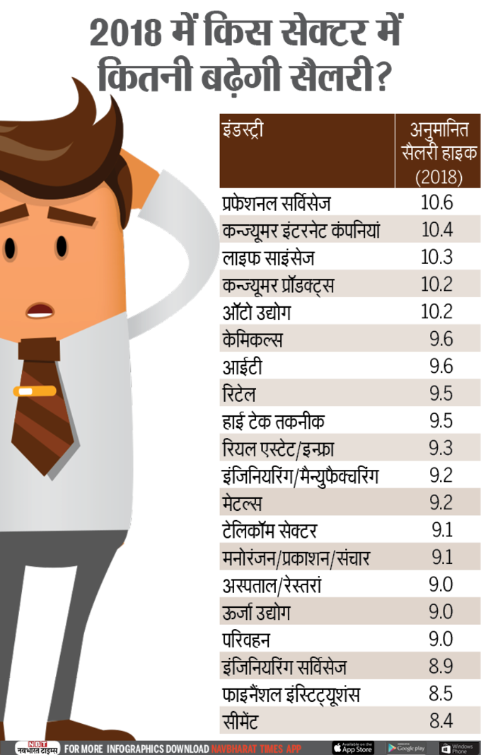 Salary Increase-Infographic-NBT
