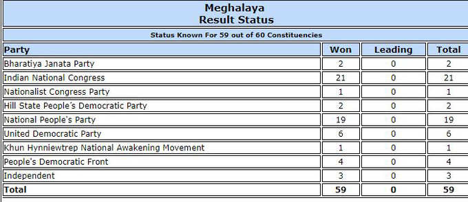 MEGHALAYA GFX