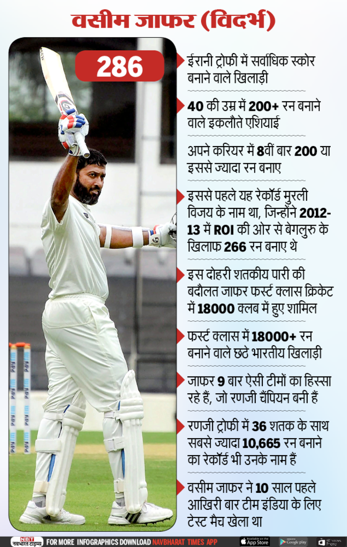 Wasim Jaffer (1)