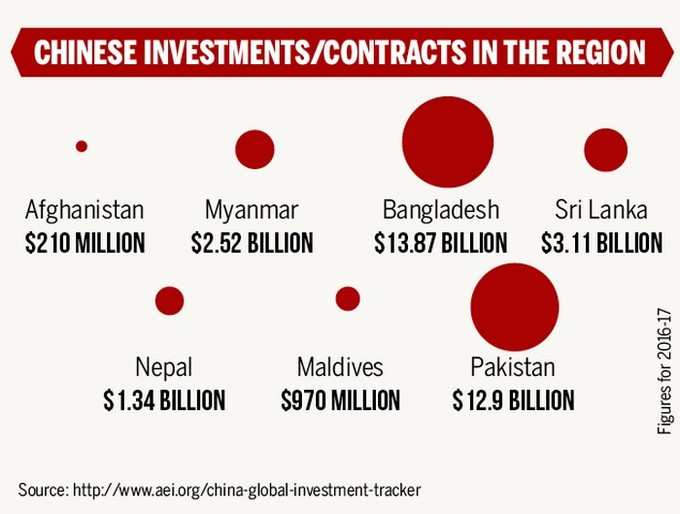 ದಕ್ಷಿಣ ಏಷ್ಯಾದಲ್ಲಿ ಚೀನೀ ಹೂಡಿಕೆ