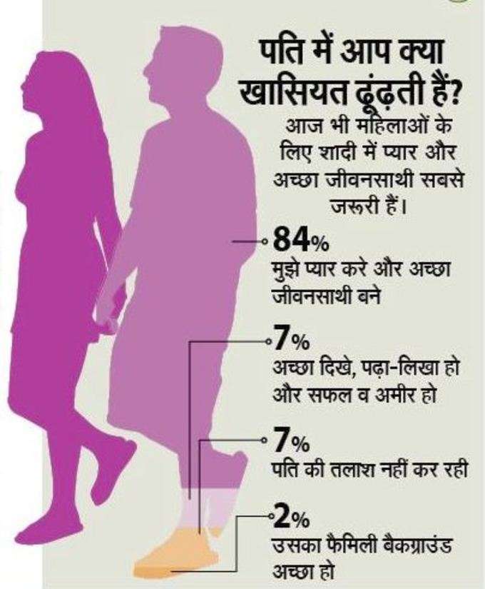 पति में कौन सा गुण चाहती हैं?