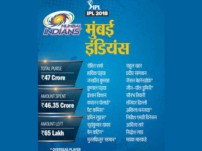 IPL-MI