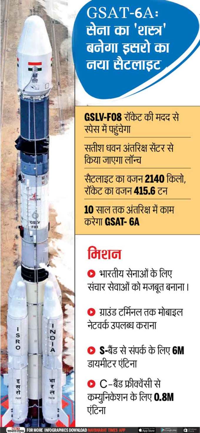 जानें, कितना ताकतवर है यह सैटलाइट