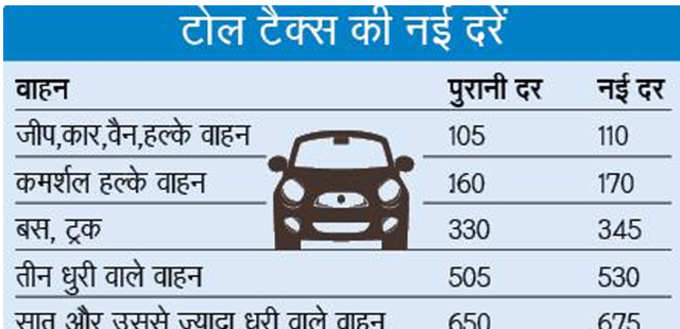 NEW PRICE TOLL