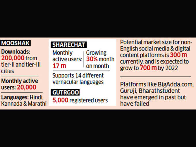 देसी सोशल मीडिया प्लैटफॉर्म पर तेजी से बढ़ रहे हैं यूजर्स
