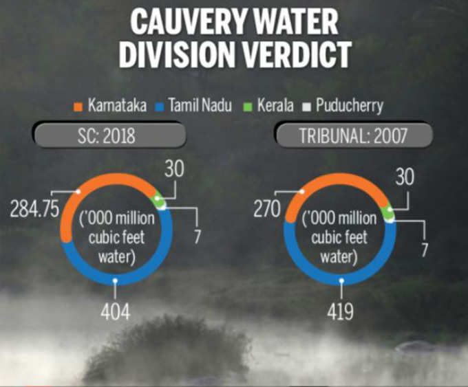 सुप्रीम कोर्ट ने फरवरी में दिया यह फैसला