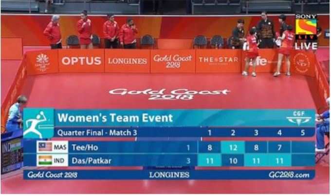 टेबल टेनिस: भारत ने मलयेशिया को महिला टीम क्वॉर्टर फाइनल 4 में 3-0 से हराया