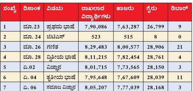 sslc