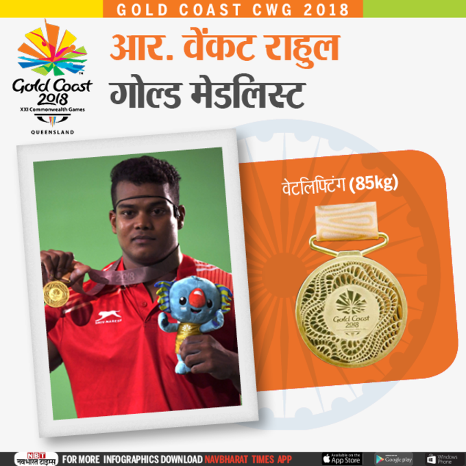 commonwealth games 2018-Infogrpahic-TOI6