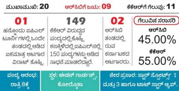 ಚಾಲೆಂಜರ್ಸ್‌ಗೆ ಮೊದಲ ಚಾಲೆಂಜ್‌