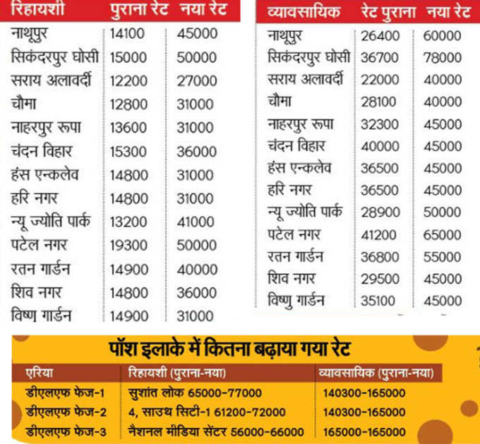 rates