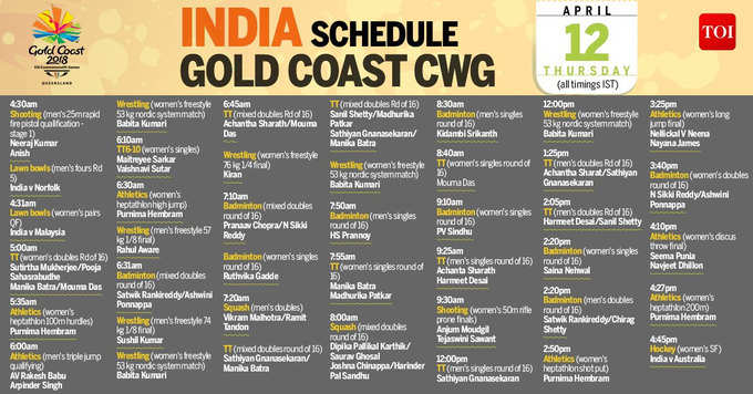 CWG-2018 के 8वें दिन इन खेलों में उतरेंगे भारतीय ऐथलीट्स, पढ़ें पूरा शेड्यूल