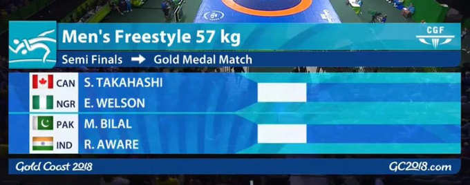 पुरुष फ्रीस्टाइल कुश्ती के 57 किग्रा वेट कैटगिरी का सेमीफाइनल लाइनअप