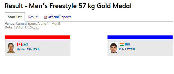 पुरुष फ्रीस्टाइल कुश्ती के 57 किग्रा वेट कैटगिरी के फाइनल में भारत के राहुल अवारे और कनाडा के स्टीवन तकाहाशी के बीच भिड़ंत होगी।