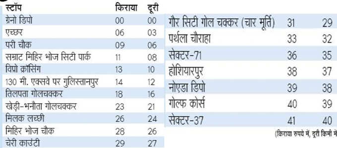 rates