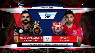 IPL 2018 live: കിംഗ്സ് ഇലവൻ പഞ്ചാബ് vs ബാംഗ്ലൂർ റോയൽ ചലഞ്ചേഴ്സ്