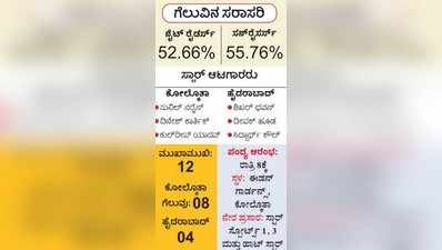 ಈಡನ್‌ನಲ್ಲಿ ರೈಡರ್ಸ್‌ vs ರೈಸರ್ಸ್‌ ಫೈಟ್‌