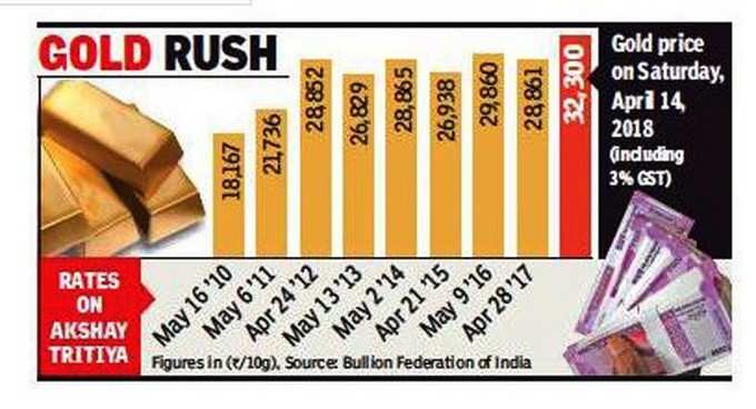 TOI Graphics