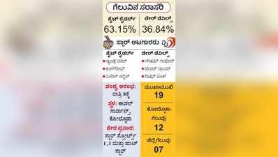 ಈಡನ್‌ನಲ್ಲಿ ರೈಡರ್ಸ್‌-ಡೆವಿಲ್ಸ್‌ ಕದನ