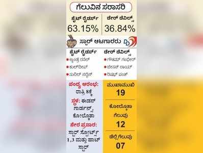 ಈಡನ್‌ನಲ್ಲಿ ರೈಡರ್ಸ್‌-ಡೆವಿಲ್ಸ್‌ ಕದನ