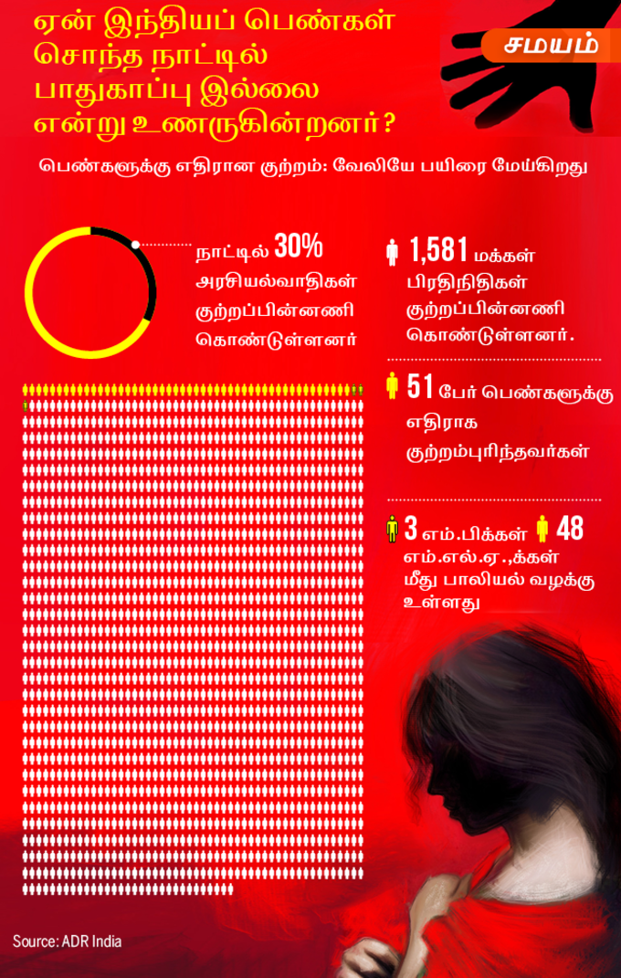 தொடரும் பாலியல் கொலைகள்