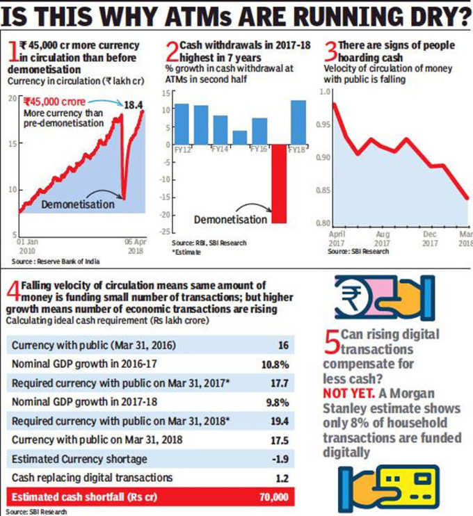 cash crunch 2