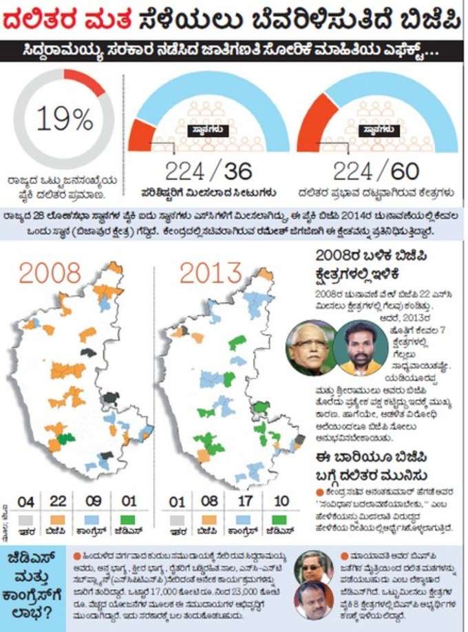 ದಲಿತರ ಸೆಳೆಯಲು ಬಿಜೆಪಿ ಹರಸಾಹಸ