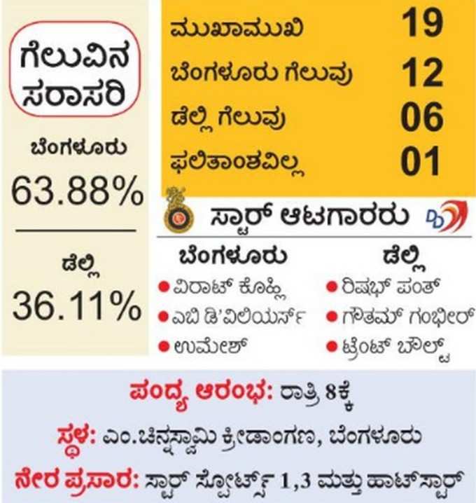 RCB2