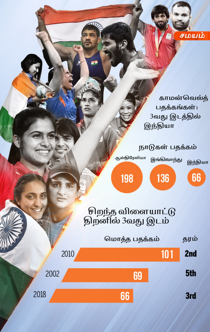 விளையாட்டு வீரர்களை கவுரவிக்கும் மாநிலங்கள் சிறப்பு தொகுப்பு!!