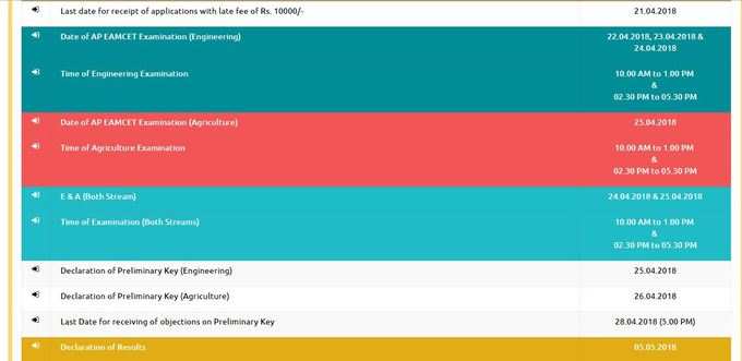 AP eamcet 2018
