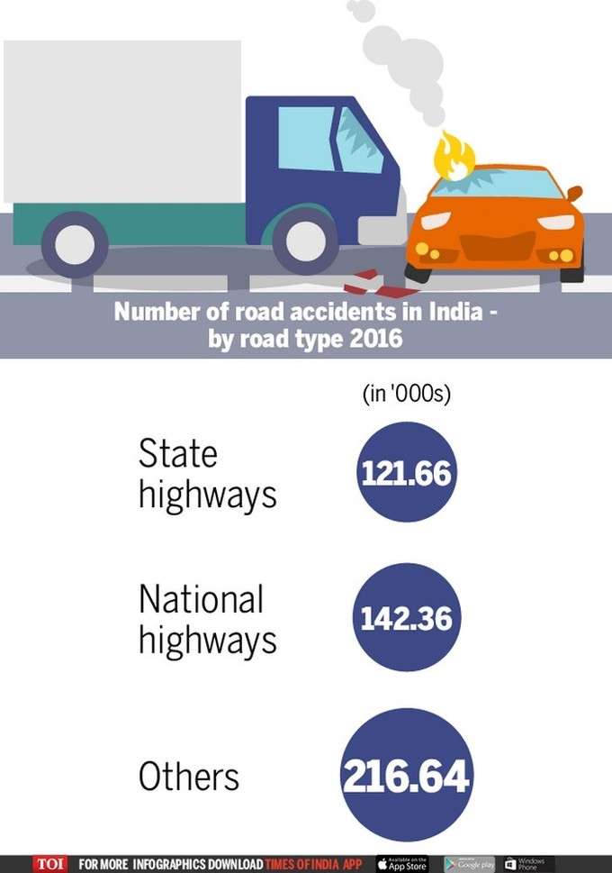 TOI Graphics