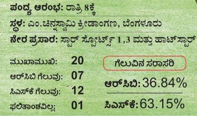 ವಿರಾಟ್ ಕೊಹ್ಲಿ vs ಧೋನಿ ಕದನ ಇಂದು