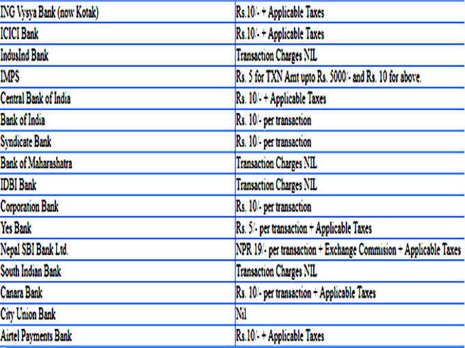 नेटबैंकिंग से पेमेंट पर ये बैंक नहीं लेते कोई चार्ज