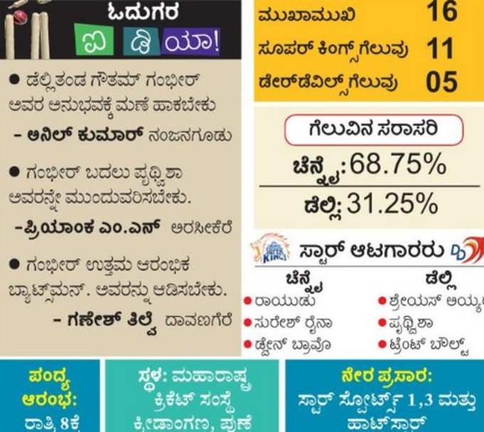 ಪುಣೆಯಲ್ಲಿ ಸಿಎಸ್‌ಕೆ - ಡೆಲ್ಲಿ ಮುಖಾಮುಖಿ