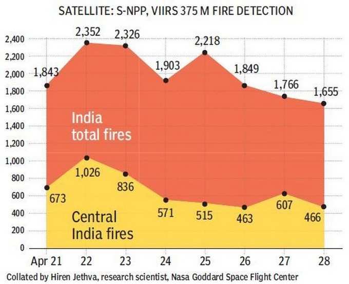 TOI Graphics