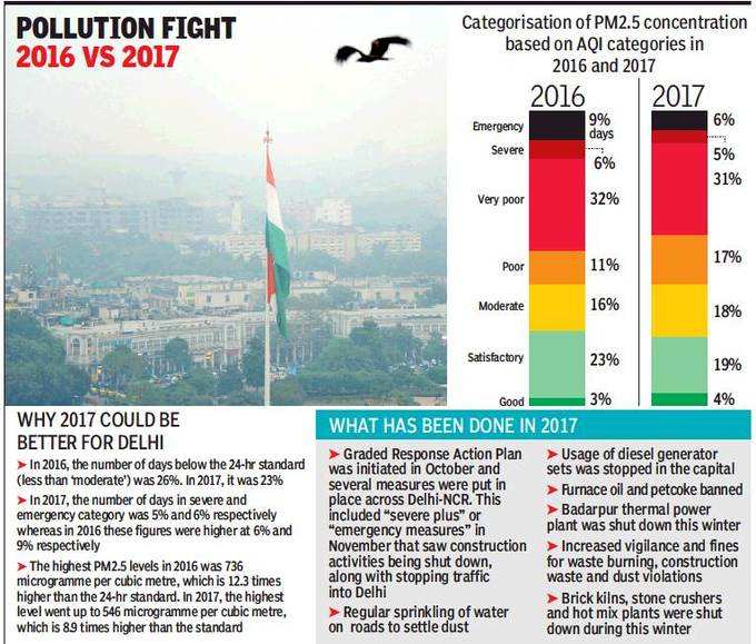 pollution.