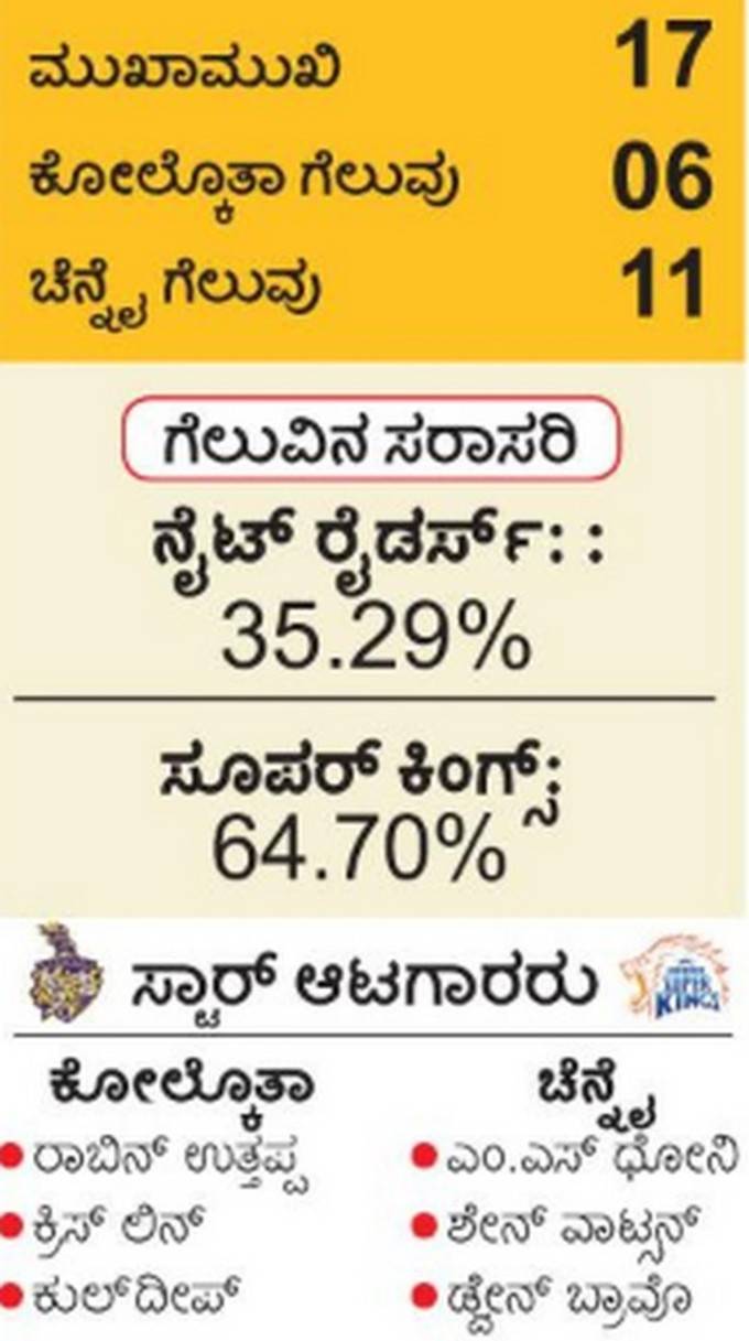 ಸಿಎಸ್‌ಕೆ ವಿರುದ್ಧ ಕೆಕೆಆರ್‌ಗೆ ಸೇಡಿನ ತವಕ