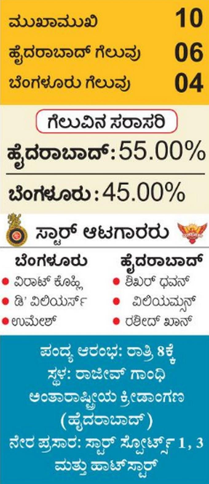 ಆರ್‌ಸಿಬಿಗೆ ಪ್ಲೇ ಆಫ್‌ ಹಾದಿಯ ಚಿಂತೆ