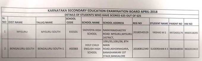 SSLC results details