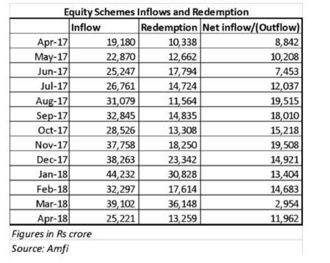 equity mutual funds inflow